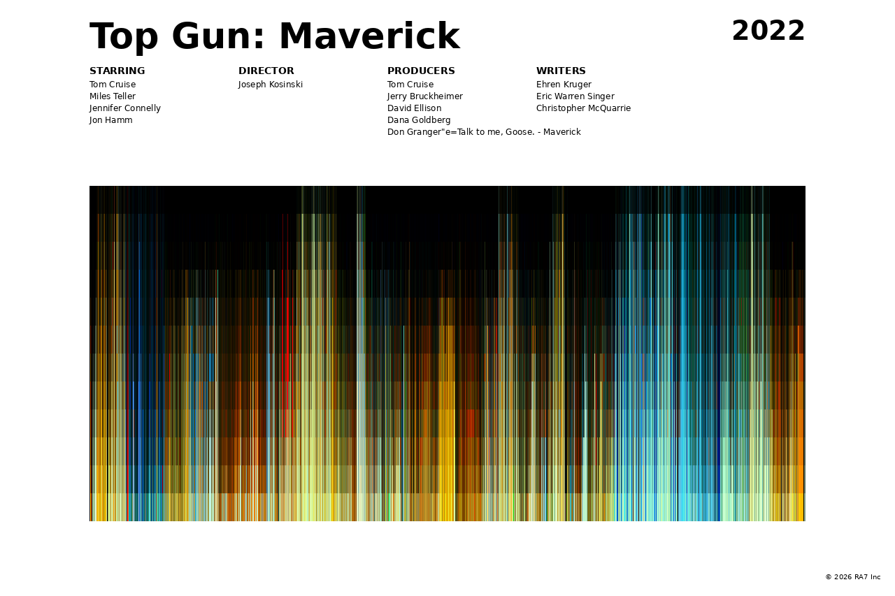 Poster preview for Top Gun: Maverick